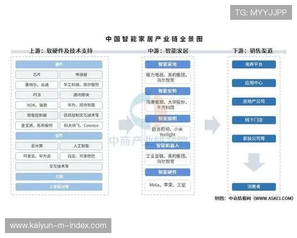 产业链上下游在本周期深化品牌交互逻辑 借力虚拟增强现实开辟营销增量